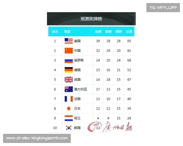 2008年北京奥运会金牌榜详细解析与各国表现对比分析 2008年北京奥运会金牌榜详细解析与各国表现对比分析