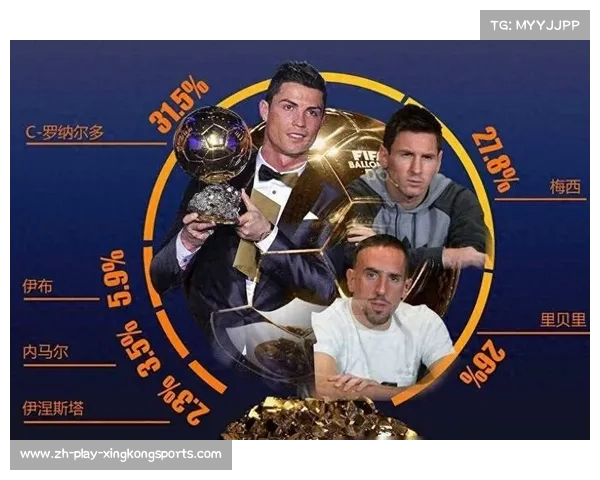 C罗质疑FIFA奖项公信力 认为梅西虽优秀但评判标准需改进 C罗质疑FIFA奖项公信力 认为梅西虽优秀但评判标准需改进